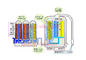 Неэлектрическая щелочная вода Ionizer, система фильтрации 9-Stage поставщик