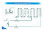 Система фильтра щелочной воды 9 этапов противоокислительн для домочадца поставщик
